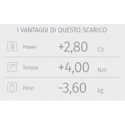 TERMINALE MIVV OVALE BENELLI TRK 702 X 2023-2024, OMOLOGATO CARBONIO