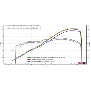 IMPIANTO DI SCARICO COMPLETO ALTO ARROW WORKS SUZUKI GSX-8S 2023-2024 EURO 5, ACCIAIO DARK/CARBONIO, DEKAT