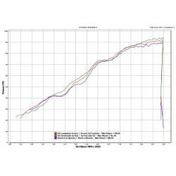 ARROW MAXI RACE-TECH EXHAUST  BMW F 800 R 2015-2019, TITANIUM/CARBON, APPROVED