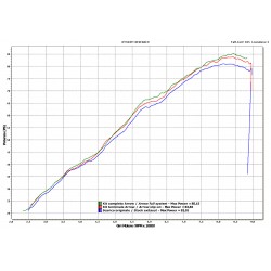 COLLETTORI RACING ARROW BMW F 800 GS 2008-2012