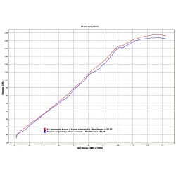 TERMINALE ARROW RACE-TECH APRILIA RSV4 FACTORY 2009-2012, TITANIO/CARBONIO, CATALIZZATO