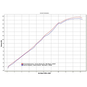 TERMINALE ARROW RACE-TECH APRILIA RSV4 RF 2015-2016, TITANIO/CARBONIO, DEKAT