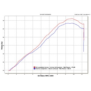 IMPIANTO DI SCARICO COMPLETO ARROW THUNDER YAMAHA XJ6 2013-2016, TITANIO/CARBONIO, DEKAT