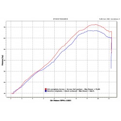 IMPIANTO DI SCARICO COMPLETO ARROW THUNDER YAMAHA XJ6 DIVERSION 2009-2012, ALLUMINIO/CARBONIO, DEKAT