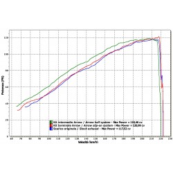 ARROW THUNDER EXHAUST  HONDA CB 1000 R 2008-2010, ALUMINUM/CARBON, APPROVED