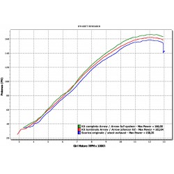 TERMINALE ARROW GP2 HONDA CBR 1000 RR 2012-2013, TITANIO, RACING