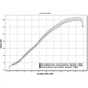 TERMINALE ARROW INDY RACE HONDA CBR 1000 RR 2008-2011, TITANIO/CARBONIO, CATALIZZATO