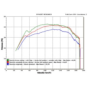 IMPIANTO DI SCARICO COMPLETO ARROW RACE-TECH YAMAHA T-MAX 530 2012-2014, TITANIO/CARBONIO, DEKAT