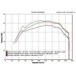 ARROW RACE-TECH FULL EXHAUST SYSTEM  YAMAHA T-MAX 530 2012-2014, ALUMINUM/CARBON, CATALYTIC