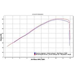 TERMINALE ARROW RACE-TECH SUZUKI GSX 1250 F 2010-2016, ALLUMINIO/ACCIAIO, OMOLOGATO