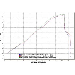 TERMINALE ARROW X-KONE HONDA HORNET 600 2011-2013, ACCIAIO/CARBONIO, OMOLOGATO