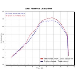 ARROW RACE-TECH EXHAUST  KAWASAKI ER-6F 2006-2008, ALUMINUM/STEEL, APPROVED