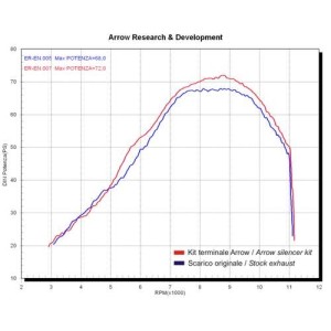 TERMINALE ARROW RACE-TECH KAWASAKI VERSYS 650 2007-2009, ALLUMINIO/ACCIAIO, OMOLOGATO