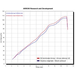 ARROW PRO-RACE EXHAUST  KAWASAKI Z 750 S 2005-2006, TITANIUM, APPROVED