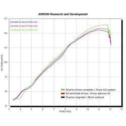 ARROW RACE-TECH EXHAUST  HONDA CBR 1000 RR 2004-2005, TITANIUM/STEEL, APPROVED