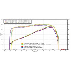 ARROW MAXI RACE-TECH EXHAUST  HONDA AFRICA TWIN 1000 2016-2017, ALUMINUM/CARBON, APPROVED