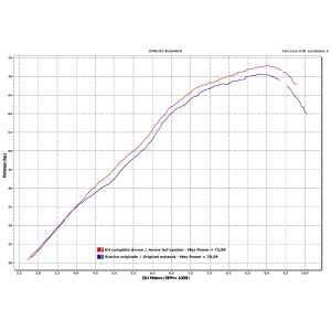 IMPIANTO DI SCARICO COMPLETO ALTO ARROW X-KONE YAMAHA TRACER 7 GT 2023-2024, ACCIAIO/CARBONIO, DEKAT