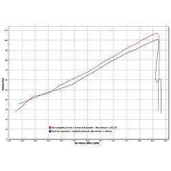 IMPIANTO DI SCARICO COMPLETO ARROW X-KONE YAMAHA TRACER 900 GT 2018-2020, ACCIAIO/CARBONIO, CATALIZZATO