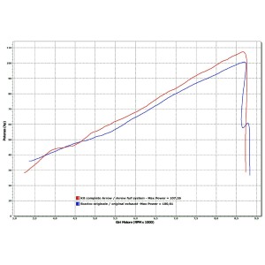 IMPIANTO DI SCARICO COMPLETO ARROW X-KONE YAMAHA TRACER 900 2015-2017, ACCIAIO/CARBONIO, DEKAT