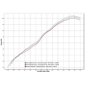 ARROW WORKS FULL EXHAUST SYSTEM HUSQVARNA NUDA 900, TITANIUM/CARBON, DEKAT