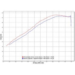 TERMINALE ARROW RACE-TECH BMW G 650 GS 2011-2015, ALLUMINIO/CARBONIO, CATALIZZATO