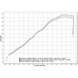 ARROW WORKS FULL EXHAUST SYSTEM  DUCATI MULTISTRADA 1200 2010-2012, TITANIUM/CARBON, CATALYTIC