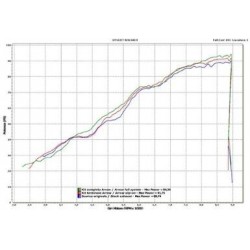 IMPIANTO DI SCARICO COMPLETO ARROW MAXI RACE-TECH BMW F 800 R 2009-2014, ALLUMINIO/CARBONIO, DEKAT