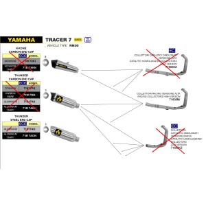 IMPIANTO DI SCARICO ALTO ARROW THUNDER YAMAHA TRACER 7 2023-2024, ALLUMINIO DARK/ACCIAIO, DEKAT