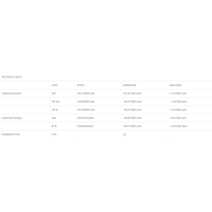 TERMINALE AKRAPOVIC SLIP-ON LINE BMW R 1300 GS 2023-2025 (EURO 5+), TITANIO NERO/CARBONIO, OMOLOGATO