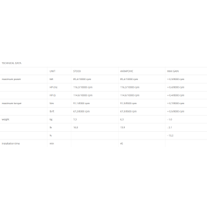 AKRAPOVIC FULL EXHAUST SYSTEM YAMAHA TRACER 9 GT (EURO 5+), STEEL, APPROVED