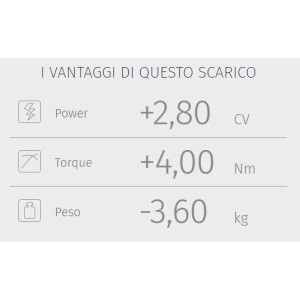 TERMINALE MIVV OVALE BENELLI TRK 702 2025 (EURO 5+), OMOLOGATO ACCIAIO/CARBONIO