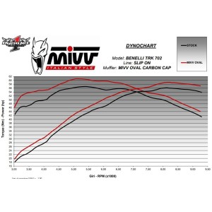 EXHAUST MIVV OVAL BENELLI TRK 702 2025 (EURO 5+), APPROVED CARBON