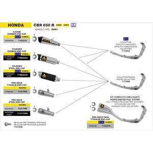 ARROW PRO-RACE FULL EXHAUST SYSTEM HONDA CBR 650 R 2019-2020, TITANIUM, DEKAT