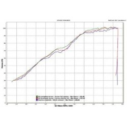 TERMINALE ARROW MAXI RACE-TECH BMW R 1200 GS ADVENTURE 2010-2012*, ALLUMINIO DARK/CARBONIO, OMOLOGATO